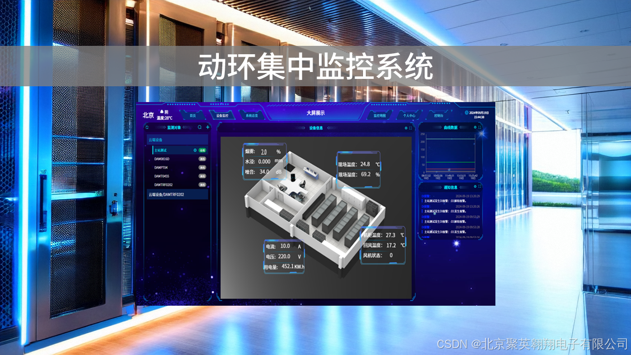 企业监控系统集成