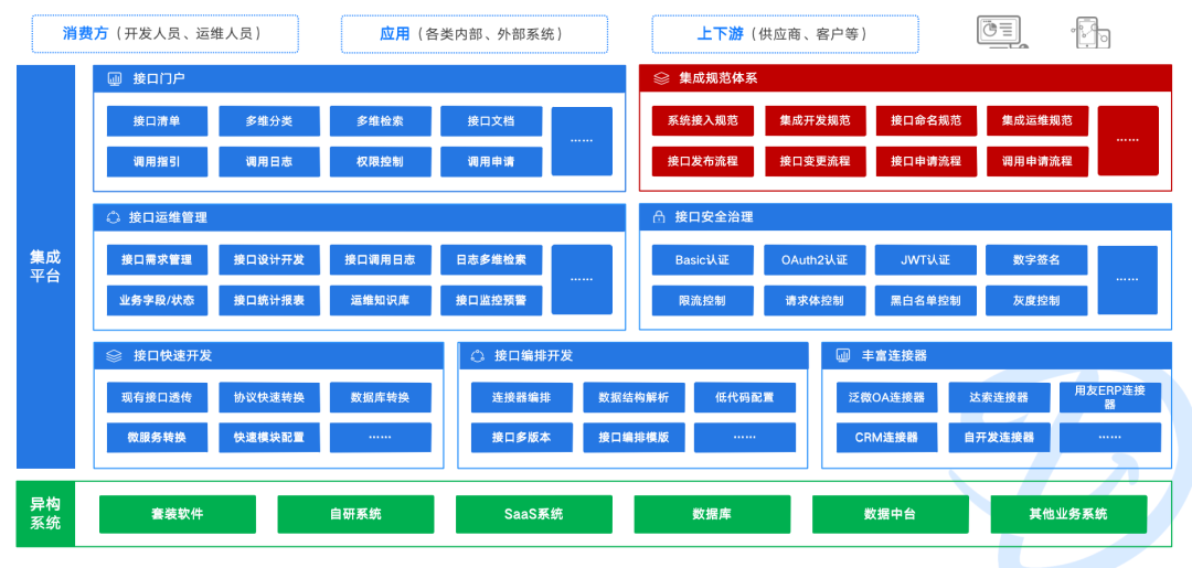 政府机关信息化项目