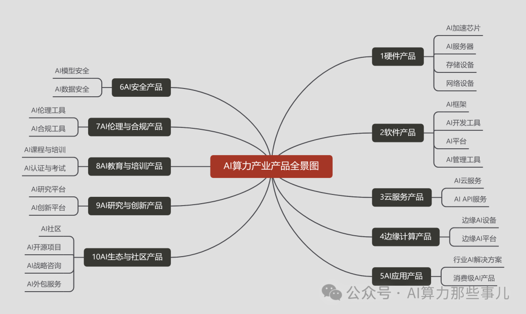 工厂自动化系统